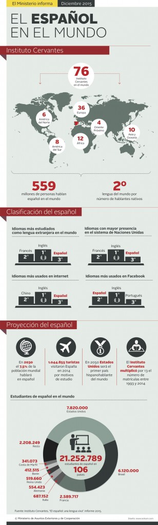 espanol-en-el-mundo-infografia