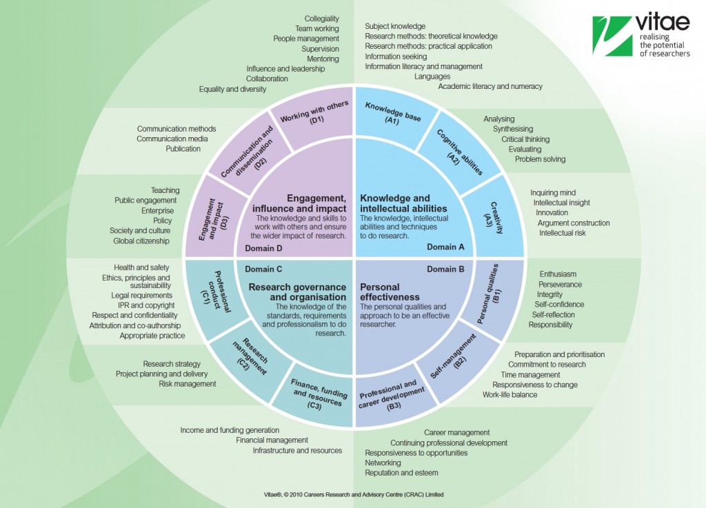 vitae-framework